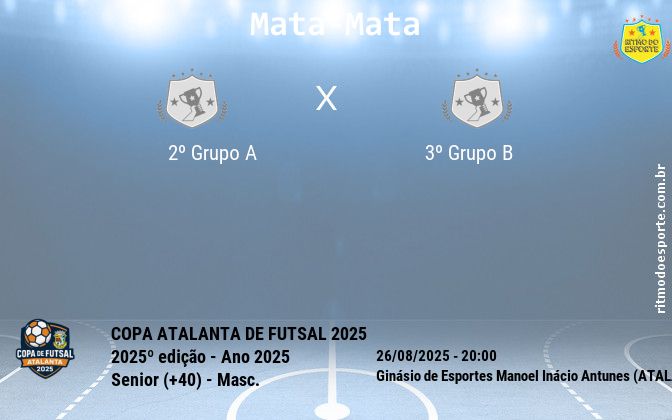 Resultado da partida